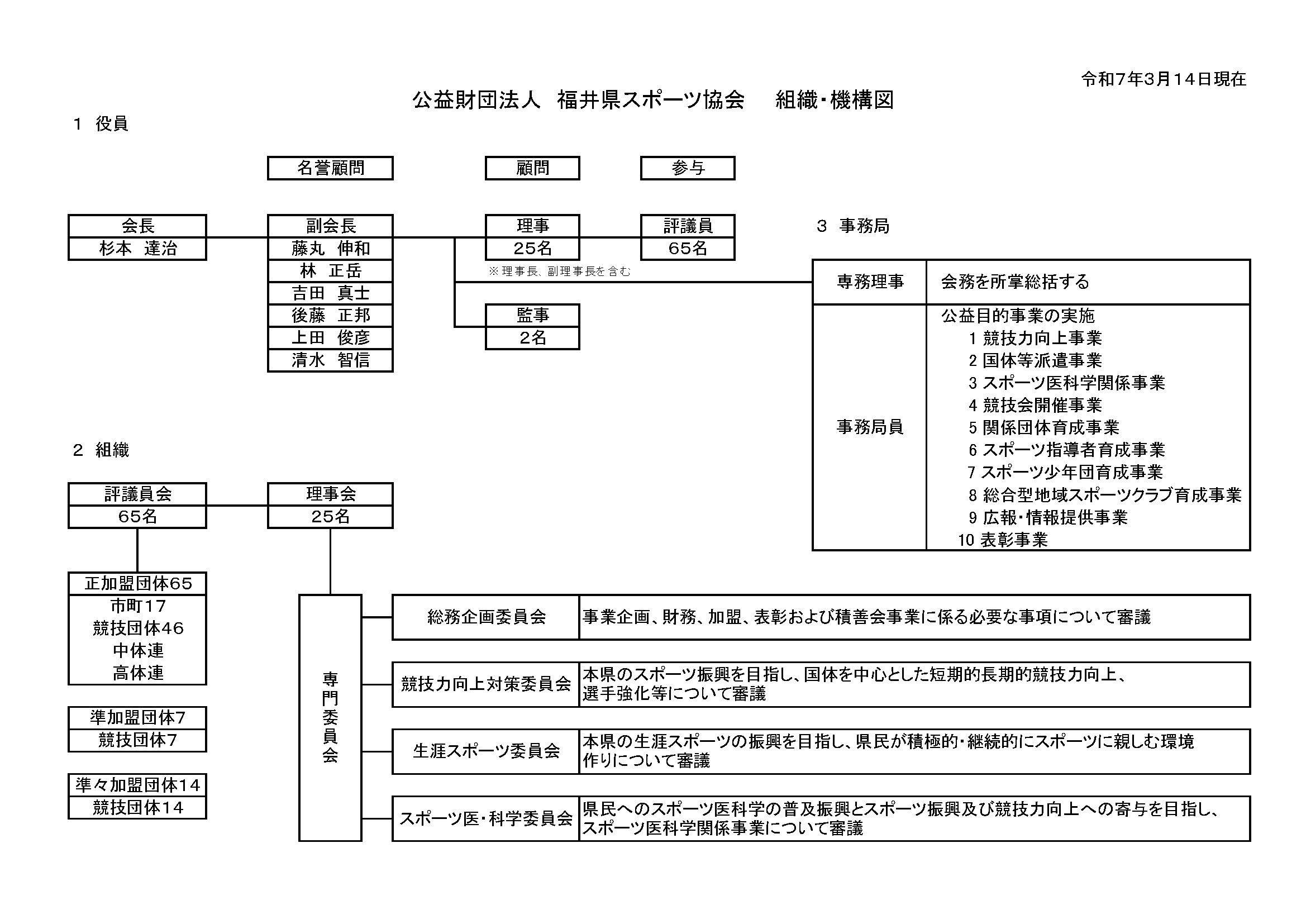 福井県スポーツ協会 組織・機構図